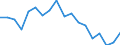 Statistical information: Mean equivalised income / Unit of measure: Percentage / Duration: 1 year / Risk of poverty threshold: Below 40% / Sex: Males / Geopolitical entity (reporting): Ireland