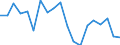 Statistical information: Mean equivalised income / Unit of measure: Percentage / Duration: 1 year / Risk of poverty threshold: Below 40% / Sex: Males / Geopolitical entity (reporting): Greece