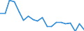 Statistical information: Mean equivalised income / Unit of measure: Percentage / Duration: 1 year / Risk of poverty threshold: Below 40% / Sex: Males / Geopolitical entity (reporting): Spain