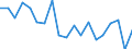 Statistical information: Mean equivalised income / Unit of measure: Percentage / Duration: 1 year / Risk of poverty threshold: Below 40% / Sex: Males / Geopolitical entity (reporting): Italy