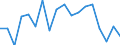Statistical information: Mean equivalised income / Unit of measure: Percentage / Duration: 1 year / Risk of poverty threshold: Below 40% / Sex: Males / Geopolitical entity (reporting): Cyprus