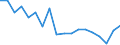 Statistical information: Mean equivalised income / Unit of measure: Percentage / Duration: 1 year / Risk of poverty threshold: Below 40% / Sex: Males / Geopolitical entity (reporting): Latvia