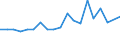 Statistical information: Mean equivalised income / Unit of measure: Percentage / Duration: 1 year / Risk of poverty threshold: Below 40% / Sex: Males / Geopolitical entity (reporting): Luxembourg