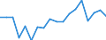 Statistical information: Mean equivalised income / Unit of measure: Percentage / Duration: 1 year / Risk of poverty threshold: Below 40% / Sex: Males / Geopolitical entity (reporting): Hungary