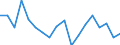 Statistical information: Mean equivalised income / Unit of measure: Percentage / Duration: 1 year / Risk of poverty threshold: Below 40% / Sex: Males / Geopolitical entity (reporting): Malta