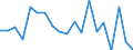 Statistical information: Mean equivalised income / Unit of measure: Percentage / Duration: 1 year / Risk of poverty threshold: Below 40% / Sex: Males / Geopolitical entity (reporting): Austria