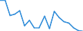 Statistical information: Mean equivalised income / Unit of measure: Percentage / Duration: 1 year / Risk of poverty threshold: Below 40% / Sex: Males / Geopolitical entity (reporting): Poland