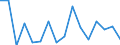 Statistical information: Mean equivalised income / Unit of measure: Percentage / Duration: 1 year / Risk of poverty threshold: Below 40% / Sex: Males / Geopolitical entity (reporting): Romania
