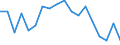 Statistical information: Mean equivalised income / Unit of measure: Percentage / Duration: 1 year / Risk of poverty threshold: Below 40% / Sex: Males / Geopolitical entity (reporting): Slovenia