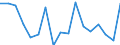 Statistical information: Mean equivalised income / Unit of measure: Percentage / Duration: 1 year / Risk of poverty threshold: Below 40% / Sex: Males / Geopolitical entity (reporting): Slovakia