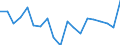 Statistical information: Mean equivalised income / Unit of measure: Percentage / Duration: 1 year / Risk of poverty threshold: Below 40% / Sex: Males / Geopolitical entity (reporting): Finland