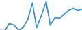 Statistical information: Mean equivalised income / Unit of measure: Percentage / Duration: 1 year / Risk of poverty threshold: Below 40% / Sex: Males / Geopolitical entity (reporting): Sweden