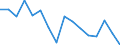 Statistical information: Mean equivalised income / Unit of measure: Percentage / Duration: 1 year / Risk of poverty threshold: Below 40% / Sex: Males / Geopolitical entity (reporting): Iceland