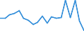 Statistical information: Mean equivalised income / Unit of measure: Percentage / Duration: 1 year / Risk of poverty threshold: Below 40% / Sex: Males / Geopolitical entity (reporting): Norway