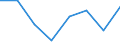 Statistical information: Mean equivalised income / Unit of measure: Percentage / Duration: 1 year / Risk of poverty threshold: Below 40% / Sex: Males / Geopolitical entity (reporting): Montenegro