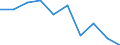 Statistical information: Mean equivalised income / Unit of measure: Percentage / Duration: 1 year / Risk of poverty threshold: Below 40% / Sex: Males / Geopolitical entity (reporting): Serbia
