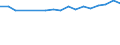 Statistical information: Mean equivalised income / Unit of measure: Percentage / Duration: 1 year / Risk of poverty threshold: Below 40% / Sex: Males / Geopolitical entity (reporting): Türkiye