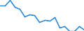 Statistical information: Mean equivalised income / Unit of measure: Percentage / Duration: 1 year / Risk of poverty threshold: Below 40% / Sex: Females / Geopolitical entity (reporting): European Union (EU6-1958, EU9-1973, EU10-1981, EU12-1986, EU15-1995, EU25-2004, EU27-2007, EU28-2013, EU27-2020)