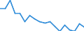 Statistical information: Mean equivalised income / Unit of measure: Percentage / Duration: 1 year / Risk of poverty threshold: Below 40% / Sex: Females / Geopolitical entity (reporting): Euro area (EA11-1999, EA12-2001, EA13-2007, EA15-2008, EA16-2009, EA17-2011, EA18-2014, EA19-2015, EA20-2023, EA21-2026)