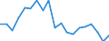 Statistical information: Mean equivalised income / Unit of measure: Percentage / Duration: 1 year / Risk of poverty threshold: Below 40% / Sex: Females / Geopolitical entity (reporting): Belgium