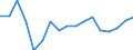 Statistical information: Mean equivalised income / Unit of measure: Percentage / Duration: 1 year / Risk of poverty threshold: Below 40% / Sex: Females / Geopolitical entity (reporting): Bulgaria