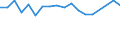 Statistical information: Mean equivalised income / Unit of measure: Percentage / Duration: 1 year / Risk of poverty threshold: Below 40% / Sex: Females / Geopolitical entity (reporting): Germany