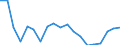 Statistical information: Mean equivalised income / Unit of measure: Percentage / Duration: 1 year / Risk of poverty threshold: Below 40% / Sex: Females / Geopolitical entity (reporting): Estonia
