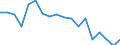 Statistical information: Mean equivalised income / Unit of measure: Percentage / Duration: 1 year / Risk of poverty threshold: Below 40% / Sex: Females / Geopolitical entity (reporting): Ireland