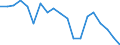 Statistical information: Mean equivalised income / Unit of measure: Percentage / Duration: 1 year / Risk of poverty threshold: Below 40% / Sex: Females / Geopolitical entity (reporting): Greece