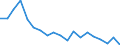 Statistical information: Mean equivalised income / Unit of measure: Percentage / Duration: 1 year / Risk of poverty threshold: Below 40% / Sex: Females / Geopolitical entity (reporting): Spain