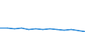 Statistical information: Mean equivalised income / Unit of measure: Percentage / Duration: 1 year / Risk of poverty threshold: Below 40% / Sex: Females / Geopolitical entity (reporting): Croatia