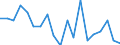 Statistical information: Mean equivalised income / Unit of measure: Percentage / Duration: 1 year / Risk of poverty threshold: Below 40% / Sex: Females / Geopolitical entity (reporting): Italy