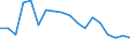 Statistical information: Mean equivalised income / Unit of measure: Percentage / Duration: 1 year / Risk of poverty threshold: Below 40% / Sex: Females / Geopolitical entity (reporting): Cyprus