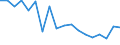 Statistical information: Mean equivalised income / Unit of measure: Percentage / Duration: 1 year / Risk of poverty threshold: Below 40% / Sex: Females / Geopolitical entity (reporting): Latvia