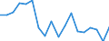 Statistical information: Mean equivalised income / Unit of measure: Percentage / Duration: 1 year / Risk of poverty threshold: Below 40% / Sex: Females / Geopolitical entity (reporting): Lithuania