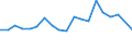 Statistical information: Mean equivalised income / Unit of measure: Percentage / Duration: 1 year / Risk of poverty threshold: Below 40% / Sex: Females / Geopolitical entity (reporting): Luxembourg