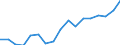 Unit of measure: Percentage / International Standard Classification of Education (ISCED 2011): Less than primary, primary and lower secondary education (levels 0-2) / Age class: From 6 to 11 years / Geopolitical entity (reporting): Türkiye
