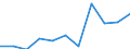 Work intensity: Total / At risk of poverty - Yes/No: At risk of poverty / Age class: From 18 to 64 years / Unit of measure: Percentage / Geopolitical entity (reporting): Türkiye