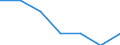 Total / First quintile / Germany (until 1990 former territory of the FRG)