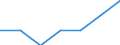 Total / First quintile / Netherlands