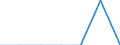 Total / Fifth quintile / European Union - 15 countries (1995-2004)