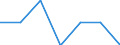 Total / Fifth quintile / Germany (until 1990 former territory of the FRG)