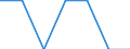 Total / Fifth quintile / France