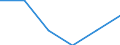 Total / Fifth quintile / Finland