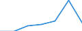 From 16 to 64 years / First quintile / United Kingdom