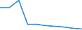 International Standard Classification of Occupations for European Union purposes (ISCO-88 (COM)): Legislators, senior officials and managers / Income situation in relation to the risk of poverty threshold: Below 60% of median equivalised income / Sex: Total / Unit of measure: Percentage / Geopolitical entity (reporting): European Union - 28 countries (2013-2020)