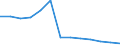International Standard Classification of Occupations for European Union purposes (ISCO-88 (COM)): Legislators, senior officials and managers / Income situation in relation to the risk of poverty threshold: Below 60% of median equivalised income / Sex: Total / Unit of measure: Percentage / Geopolitical entity (reporting): European Union - 27 countries (2007-2013)