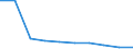 International Standard Classification of Occupations for European Union purposes (ISCO-88 (COM)): Legislators, senior officials and managers / Income situation in relation to the risk of poverty threshold: Below 60% of median equivalised income / Sex: Total / Unit of measure: Percentage / Geopolitical entity (reporting): Euro area (EA11-1999, EA12-2001, EA13-2007, EA15-2008, EA16-2009, EA17-2011, EA18-2014, EA19-2015, EA20-2023)