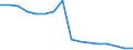 International Standard Classification of Occupations for European Union purposes (ISCO-88 (COM)): Legislators, senior officials and managers / Income situation in relation to the risk of poverty threshold: Below 60% of median equivalised income / Sex: Total / Unit of measure: Percentage / Geopolitical entity (reporting): Euro area - 18 countries (2014)