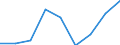 Erwerbstätigkeits- und Beschäftigungsstatus: Bevölkerung / Altersklasse: 18 bis 24 Jahre / Geschlecht: Insgesamt / Maßeinheit: Prozent / Geopolitische Meldeeinheit: Schweden